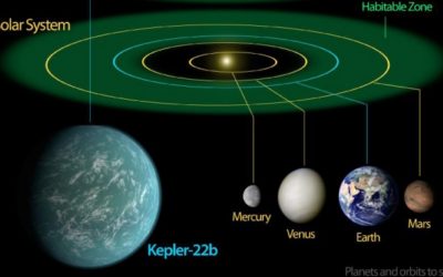 La Terre a une nouvelle sœur