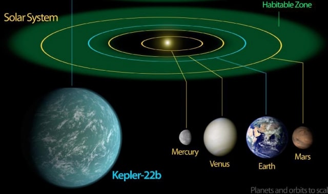 La Terre a une nouvelle sœur