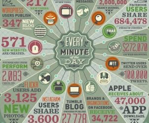 Internet : tout ce qui se passe en une minute