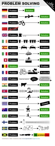 Infographie : le guide international pour résoudre les problèmes